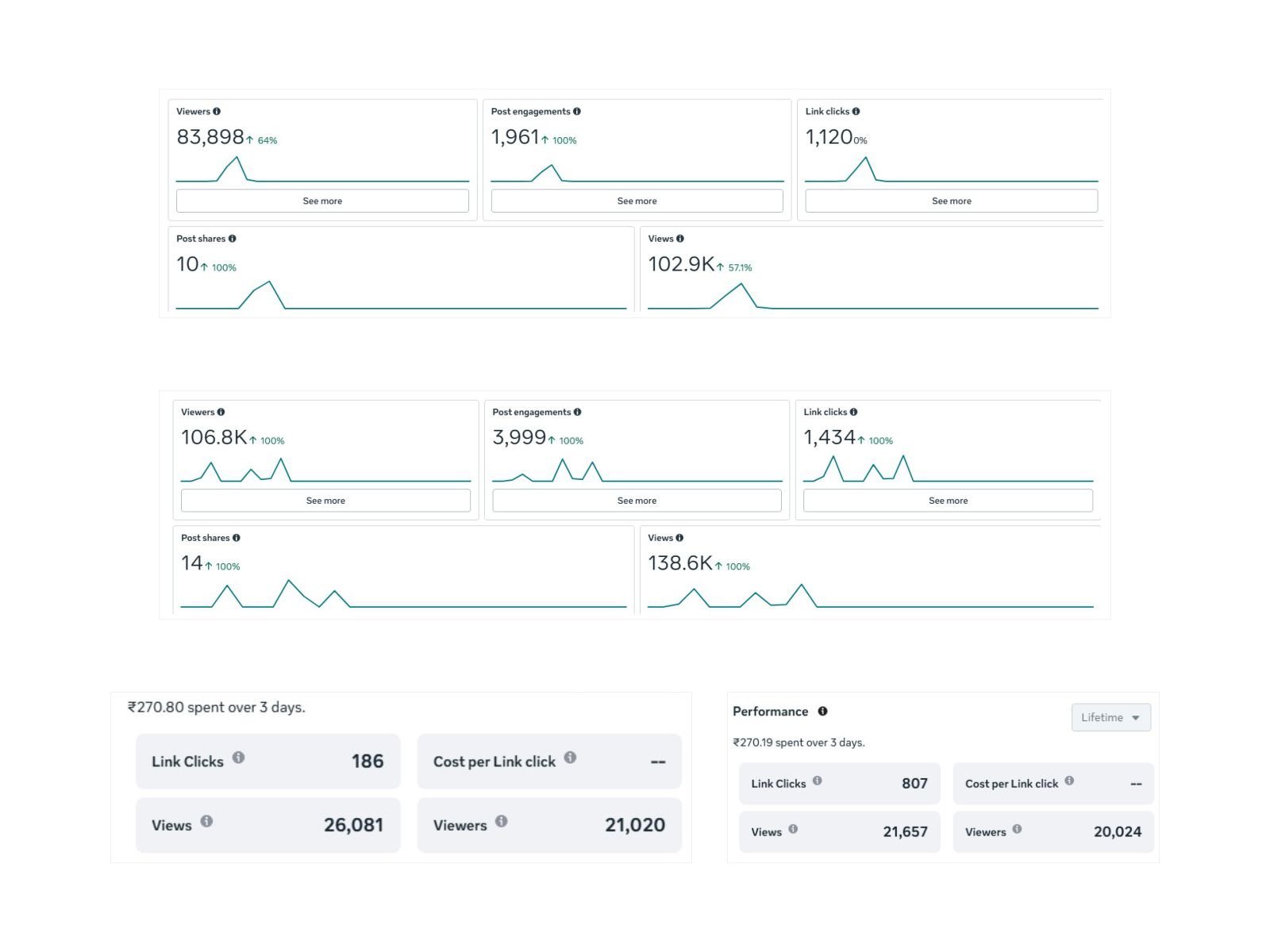 Performance Marketing Campaign