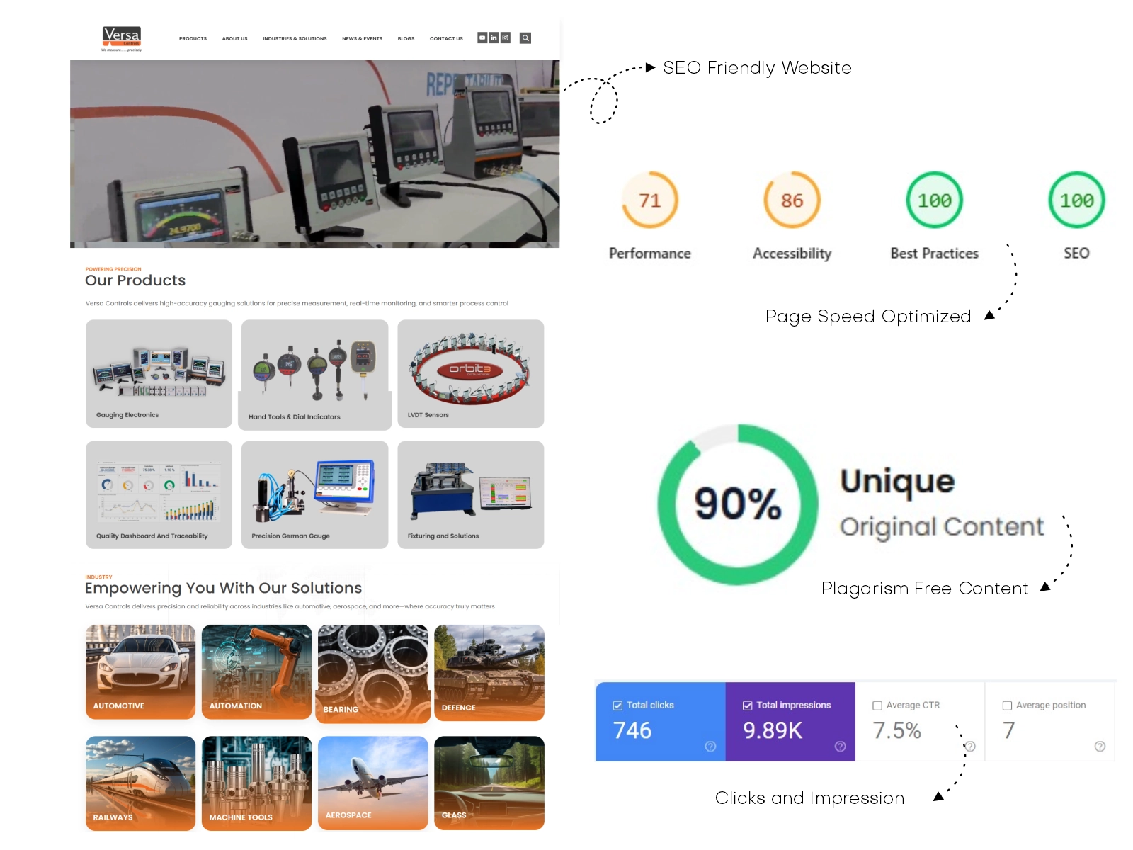 Search Engine Optimization