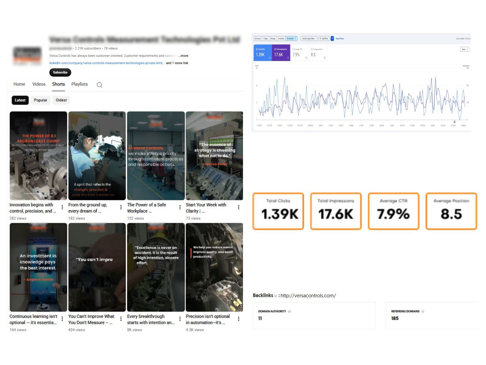 Social Media & SEO case study